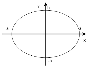 横長の楕円