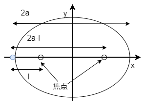 楕円の性質1
