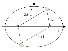 楕円の性質5