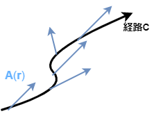 ベクトルの線積分のイメージ